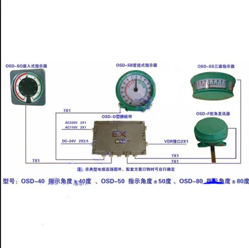 OSD-40，OSD-50，OSD-80舵角指示器