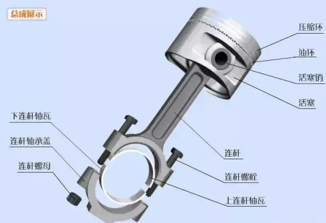 汽车发动机活塞高清分解图